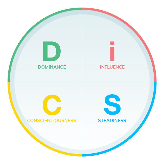 Everything DiSC - Dominance, influence, Conscientiousness, Steadiness